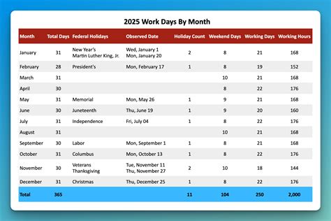 california 6 day work week.